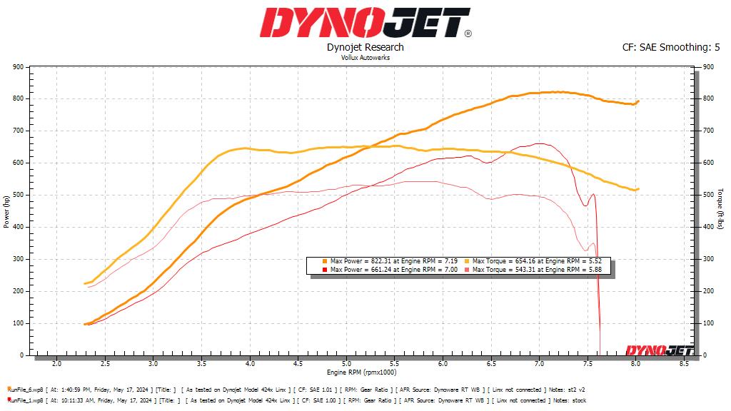 McLaren 720S – Custom ECU Tune