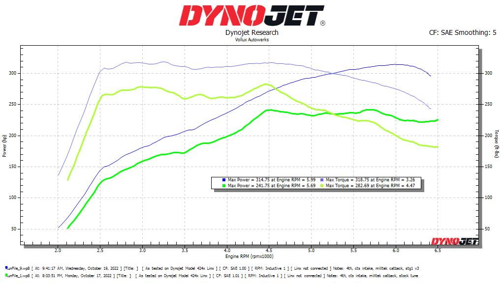 Volkswagen MK8 GTI (2022–Present) – ECU Calibration